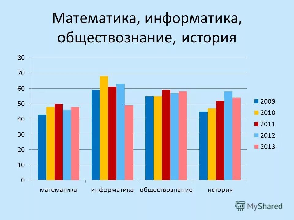 Миф математика информатика физика. Обществознание, информатика и английский. Расписание огэ 2018. Математика география биология. Биология география история.