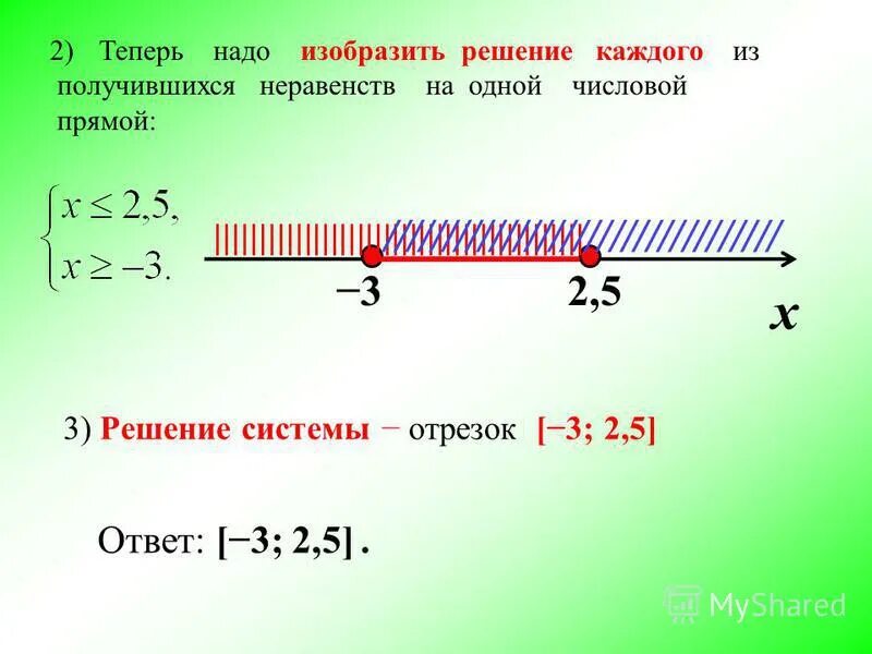 X меньше 1 на числовой прямой. X меньше 1 на числовой прямой