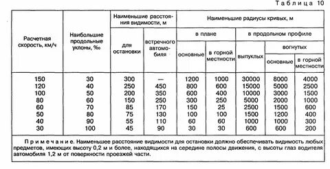 Расстояние не менее 4100 мм