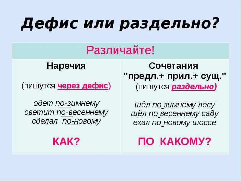 Дефисное написание наречий. Слитное и дефисное написание наречий правило. Дефис в наречиях таблица. Будто пишется через дефис.