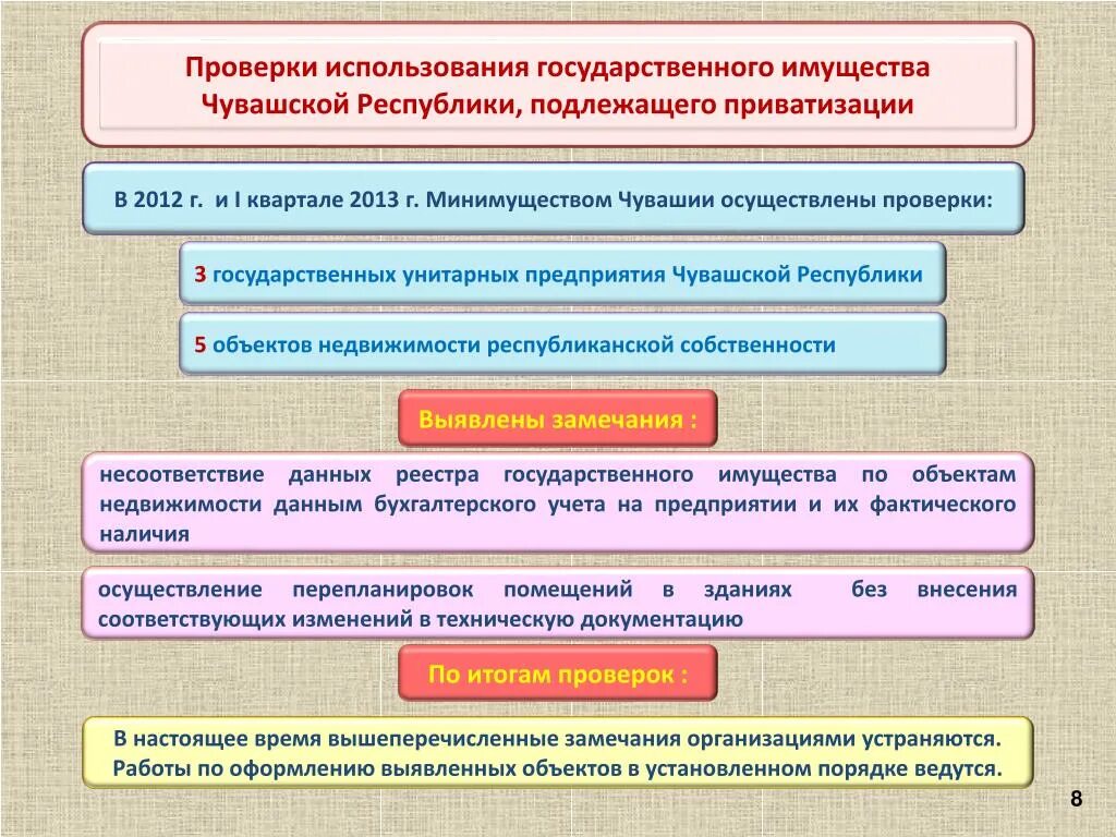 Вопросы использования государственного имущества. Учет имущества в чувашской республике картинки.