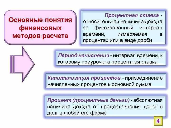 Проценты учебная программа. Относительная величина дохода за фиксированный интервал времени это. абсолютная величина прибыли. проценты начисляемые за фиксированный интервал времени это. фундаментальное понятие процента.