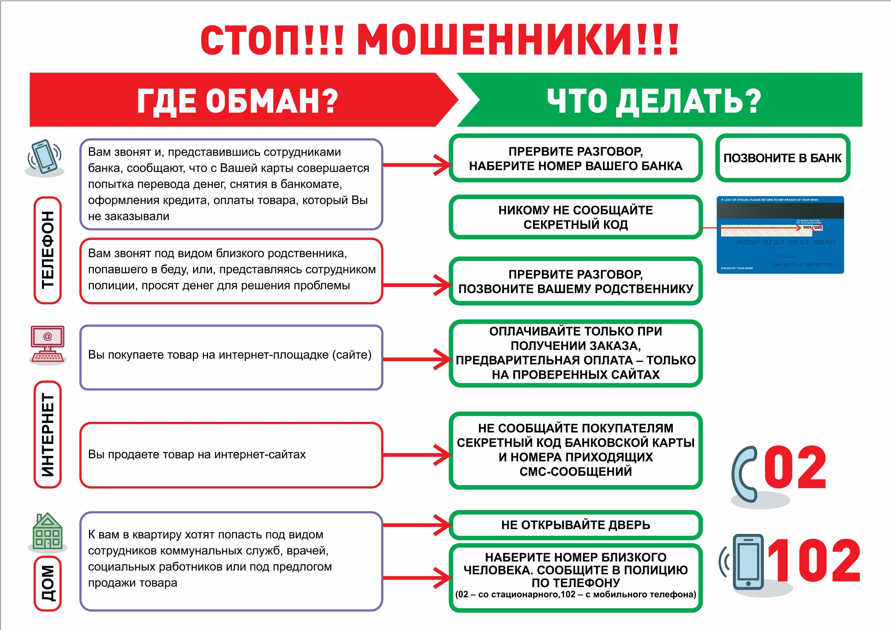 Памятка по мошенничеству. Профилактика мошенничества МВД. Памятка по мошенничеству МВД. Памятка МВД осторожно мошенники. Действия при мошенничестве