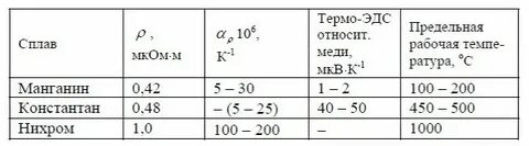 Удельное сопротивление плитки