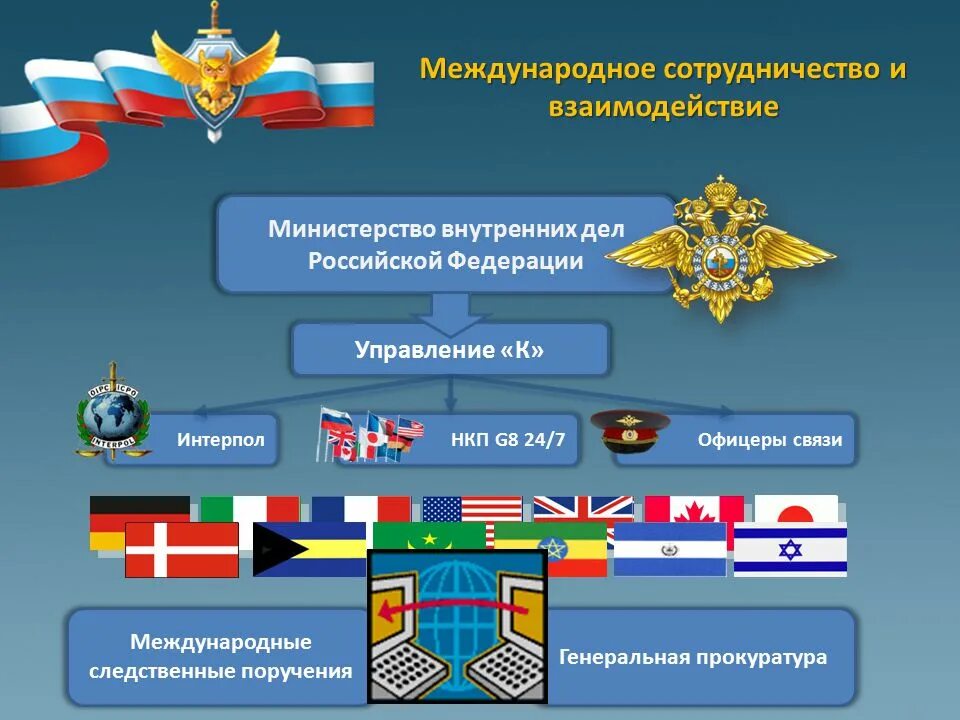 Информационные системы органов внутренних дел. Международное сотрудничество правоохранительных органов. международное сотрудничество мвд. управление к мвд. правовые основы международного сотрудничества.