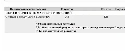 Анализ на антитела к кори подготовка