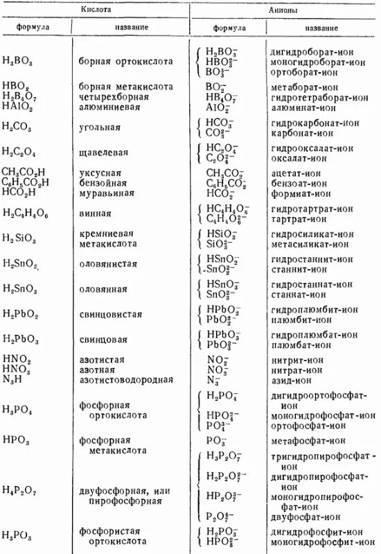 Формулы солей по химии 8 класс. Номенклатура неорганических соединений таблица. Таблица название кислоты формула кислоты название соли. Кислоты и их соли таблица. Формулы неорганических кислот таблица.