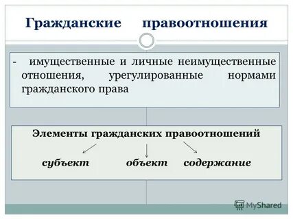 Элементы любых правоотношений