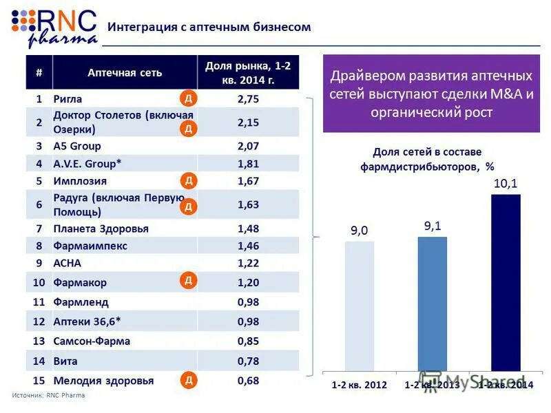 Волгоград сколько аптек