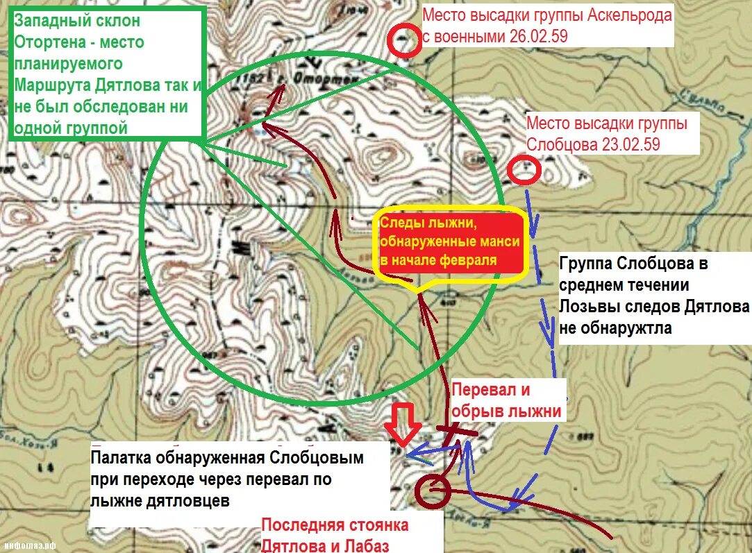 Маршрутная группа. Гора Отортен и группа Дятлова. Перевал Дятлова маршрут. Гора Отортен и перевал Дятлова на карте. Гора Холатчахль перевал Дятлова на карте.