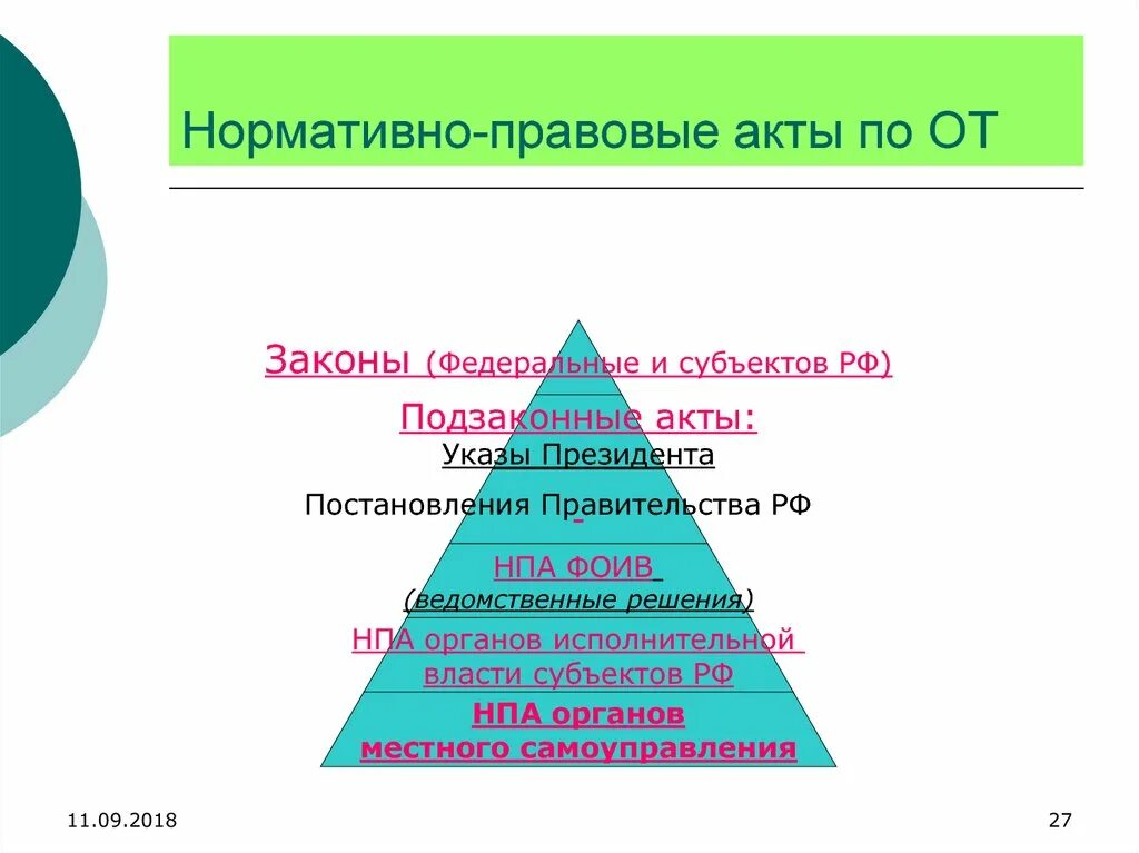 Нормативно-правовой акт. Уровни НПА. Уровни нормативно-правовых актов. Нормативно правовые уровни.