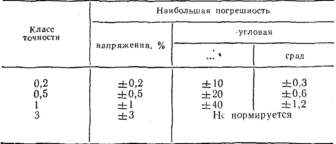 Измерительные трансформаторы тока класс точности. Класс точности 0.5 трансформатора напряжения. Класс точности 6р трансформатор напряжения. Класс точности 3р трансформатора напряжения.