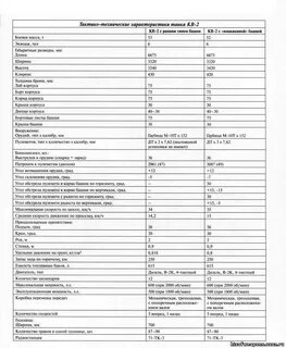 1 2 технические характеристики