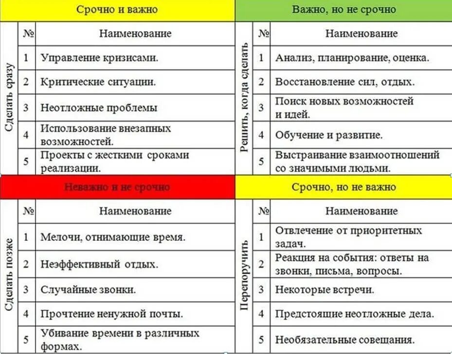 Тайм менеджмент таблица планирования. Тайм менеджмент таблица времени. Таблица ежедневных дел тайм менеджмент. Тайм менеджмент список задач.