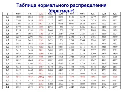 Таблица случайных чисел это