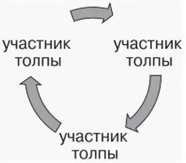 Участник толпы