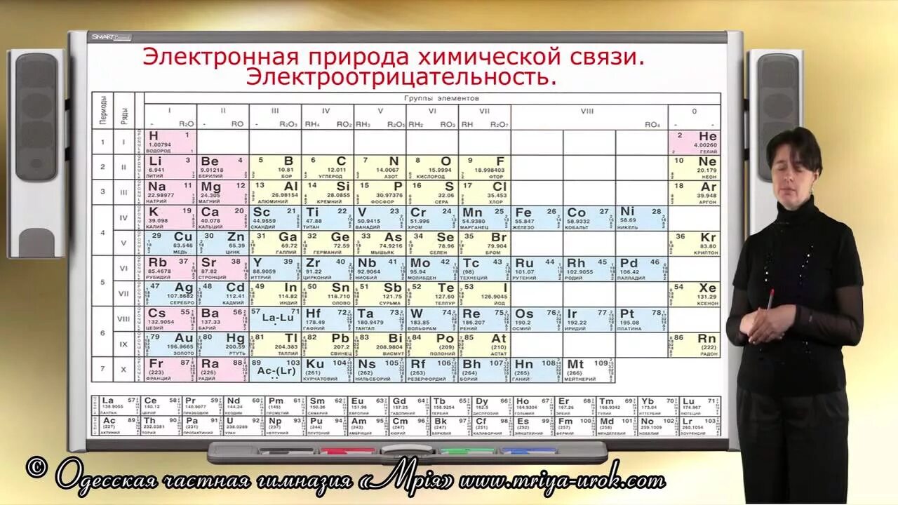 Электроотрицательность меньше электроотрицательности фтора. Электронная природа химической связи. Электроотрицательность.. Электроотрицательность атомов химических элементов. Электроотрицательность в таблице Менделеева. Таблица электроотрицательности по химии.