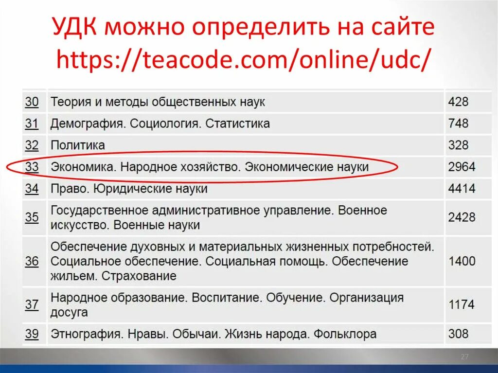 Определить удк статьи. УДК это. УДК это в статье. Индекс УДК. УДК как определить для статьи.