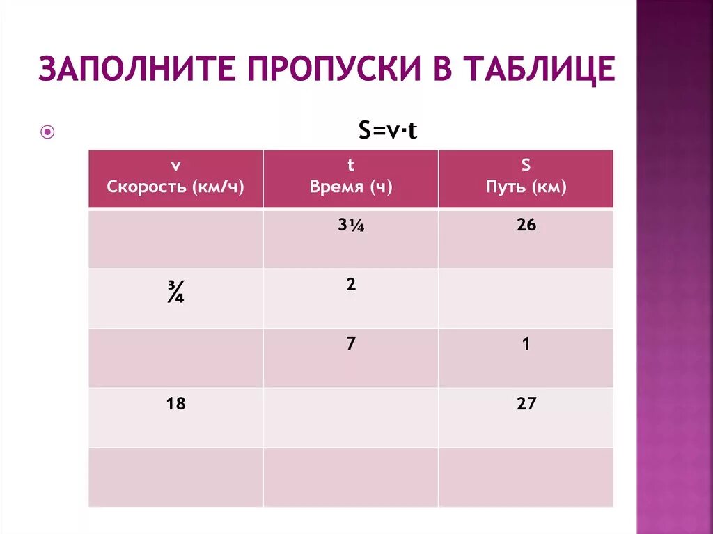 Заполните пррпуск в таьлице. Заполни пропуски в таблице. Заполните пропуски в таблице. Таблица пропусков. Заполни пропуски в таблице выполни