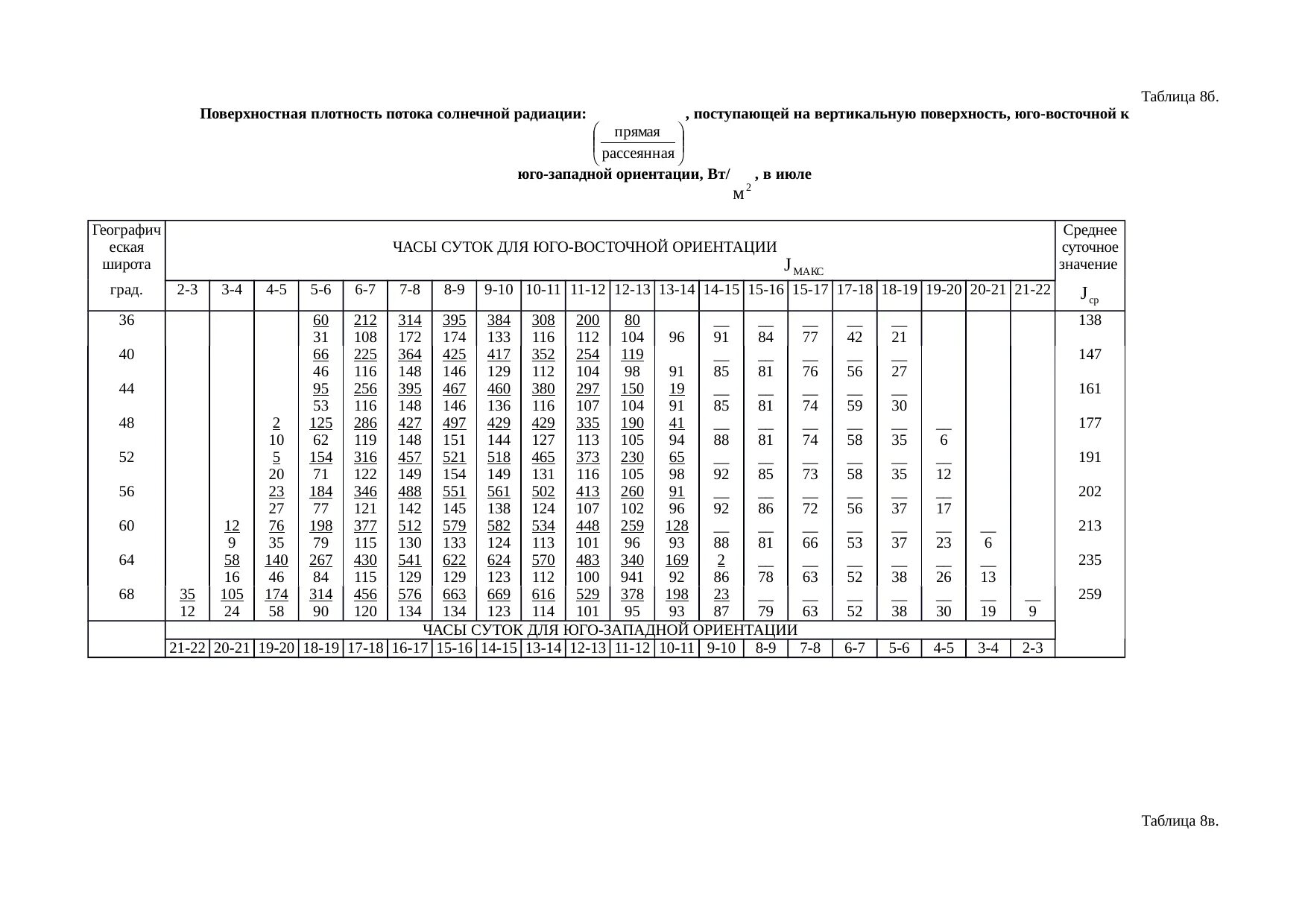 Таблице СНИП 2.04.05−91. СНИП 2.10.03. П 2.1 таблица 1 СНИП 2.04.02.-84. СНИП 2.04.05-91 дымоходы.