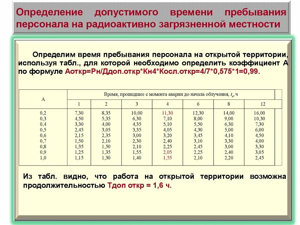 Какова максимально допустимая продолжительность. Норма радиационного фона для человека. Допустимая Продолжительность пребывания на зараженной местности. Нормы радиоактивного загрязнения. Допустимая Продолжительность пребывания людей на радиоактивно.