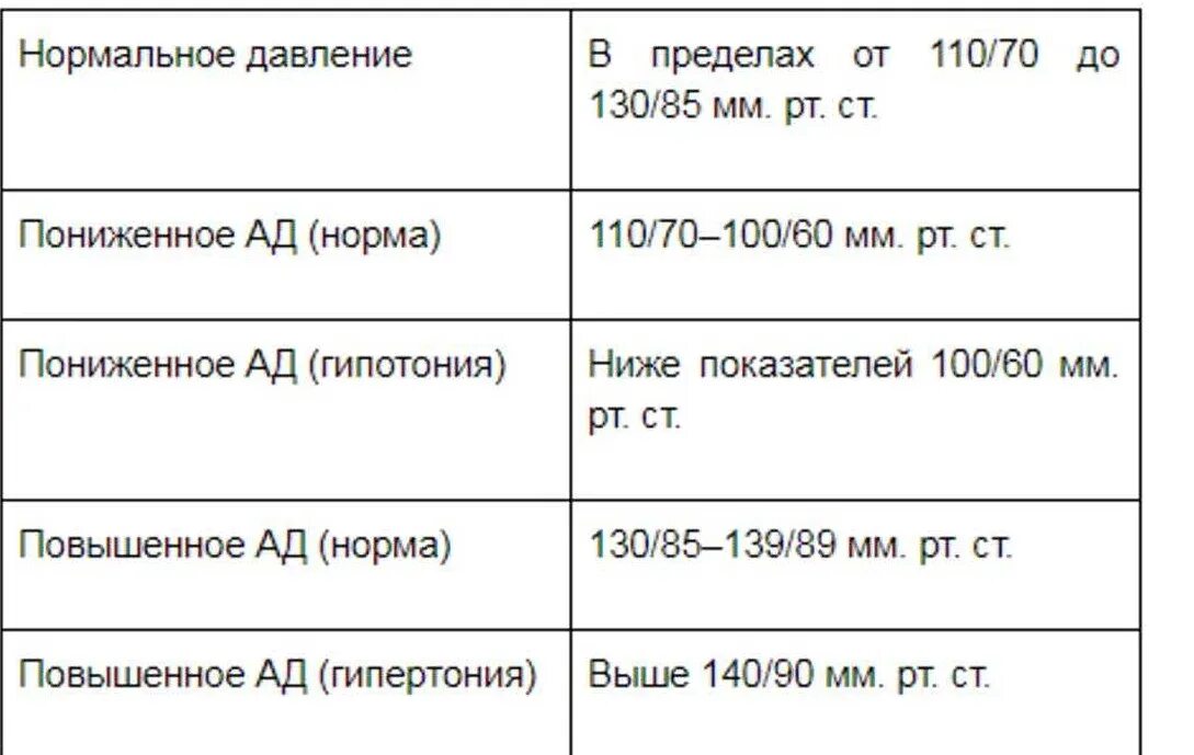 Норма давления у гипотоников по возрасту. Показатели нормы артериального давления 60 лет. Нормы по давлению человека. Нормы давления по возрасту таблица. Ий возраст