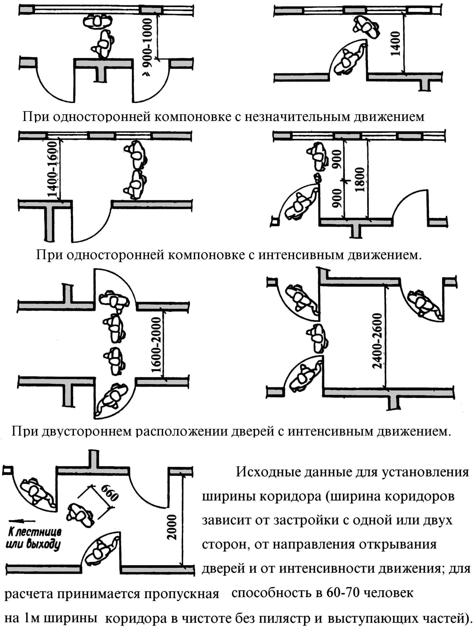 Минимальная ширина прихожей. Ширина эвакуационного коридора по пожарным нормам. Ширина эвакуационного коридора в жилом доме. Минимальная ширина коридора норматив.