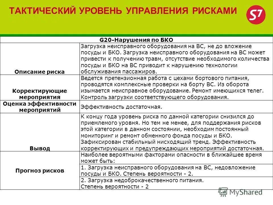 уровень риска может быть