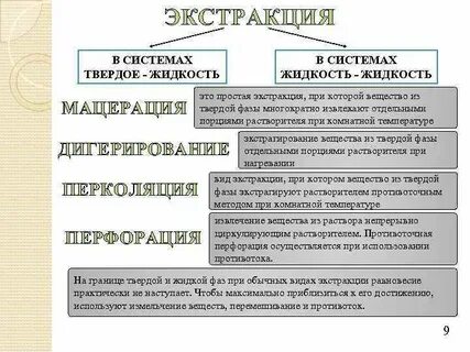 Экстрагировать