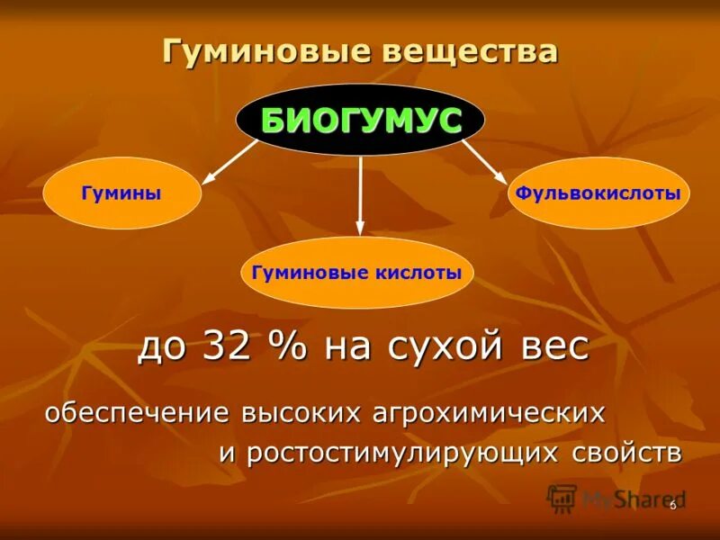 Гуминовые кислоты влияние