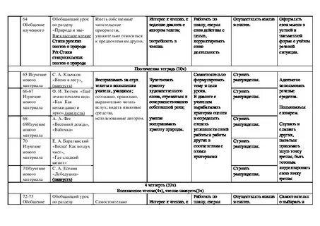 Анализ программы начальной школы