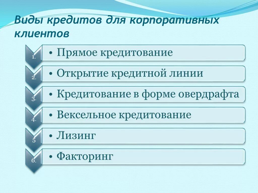 Корпоративные займы. Виды кредитов для корпоративных клиентов. Виды корпоративных кредитов. Виды кредитов для юридических лиц. Виды корпоративного кредитования.