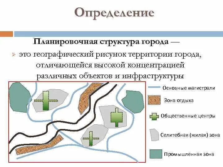 Городская система является. Элементы планировочной структуры города. Компактная Планировочная структура города. Планировочная структура территории. Структура города.