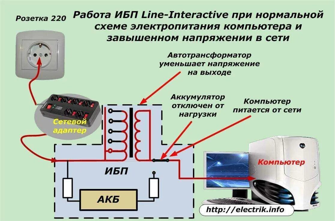 При нагрузке гудит. Схема включения ИБП В сеть 220в. Схема соединения ИБП И стабилизатор. ИБП на 220 вольт с аккумулятором. Схема включения реле в источнике бесперебойного питания.