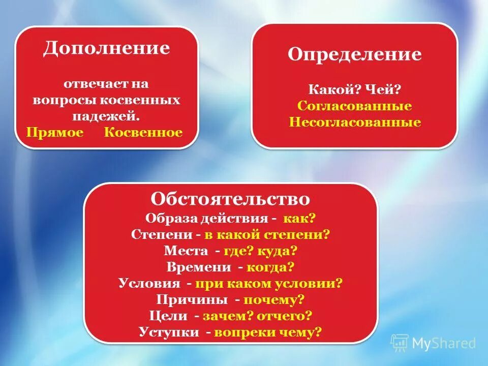 Найти дополнения определить их тип прямое косвенное. Прямые и косвенные дополнения. дополнение отвечает на вопросы косвенных падежей. прямые и косвенные определения. косвенное обстоятельство.