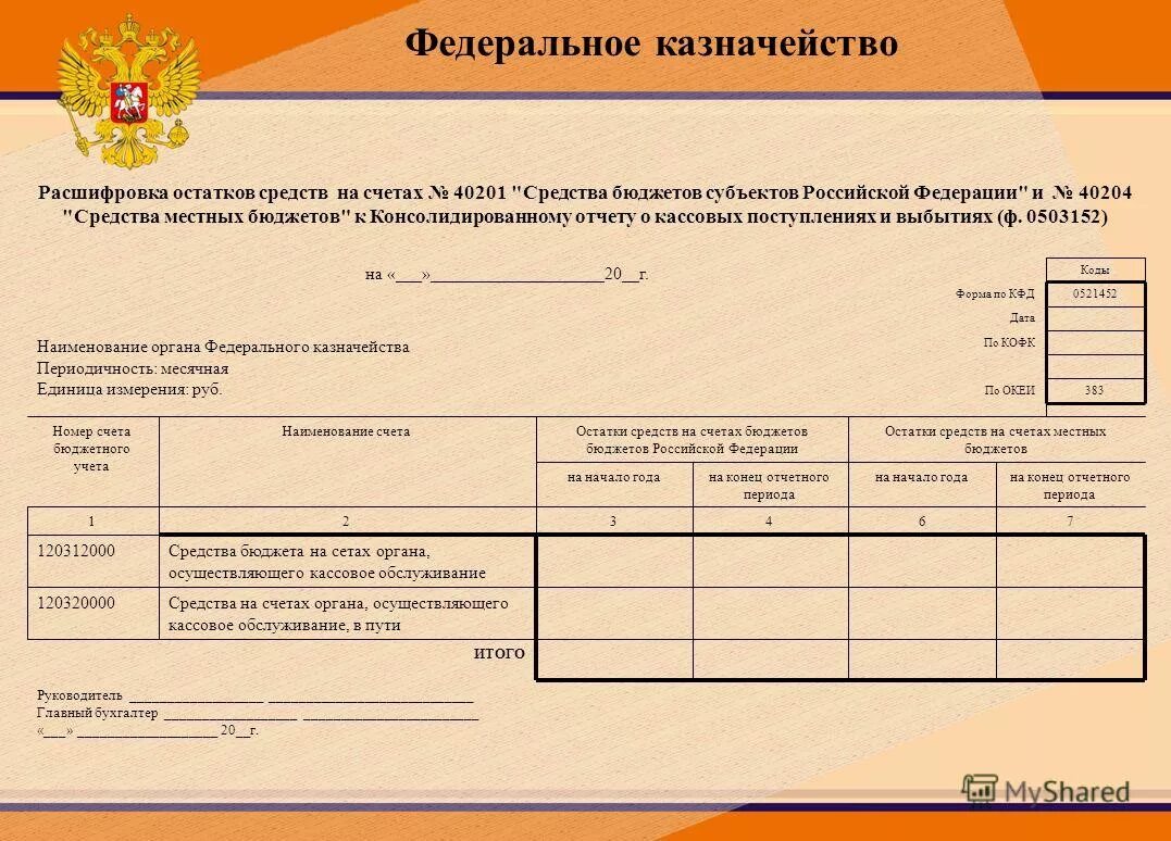 40120 счет бюджетного учета. 40120 счет бюджетного учета