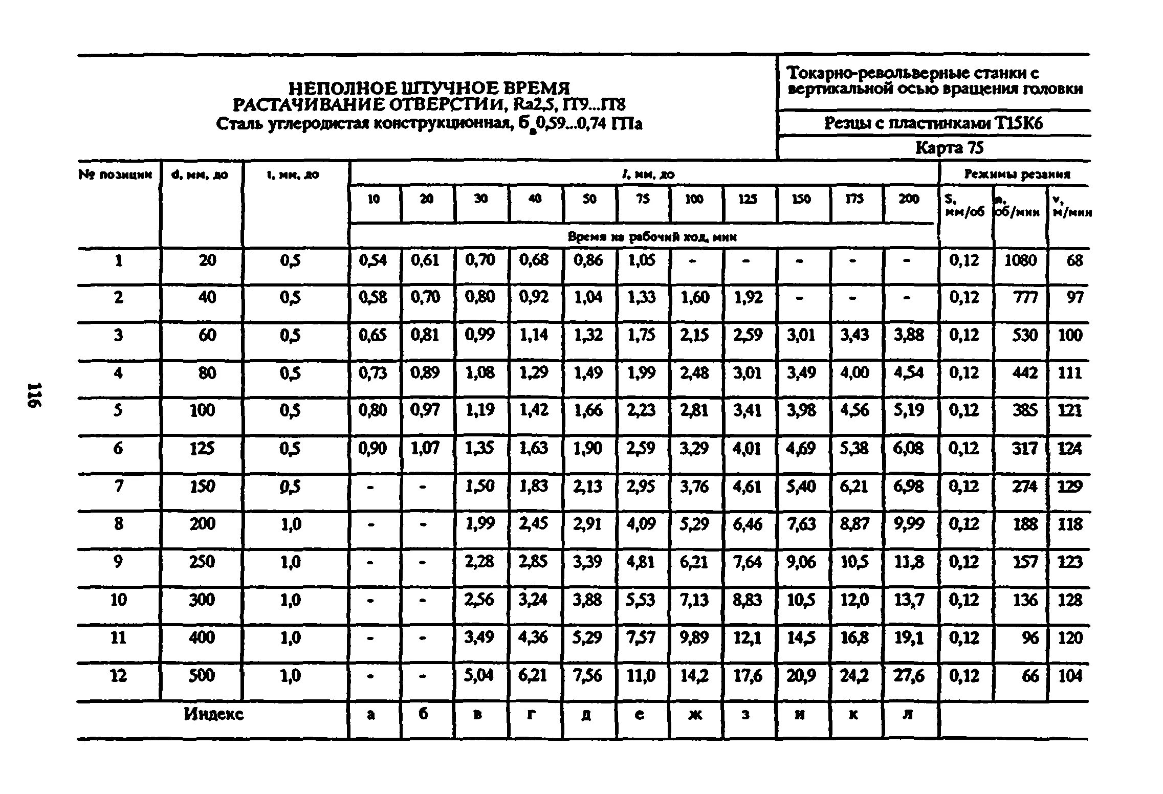 Штучное время операции. Нормативы времени на растачивание отверстий. Неполное штучное токарная. Режимы резания для токарных станков с ЧПУ. Таблица токаря.
