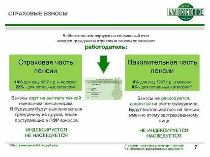 Перевести накопления в негосударственный пенсионный фонд