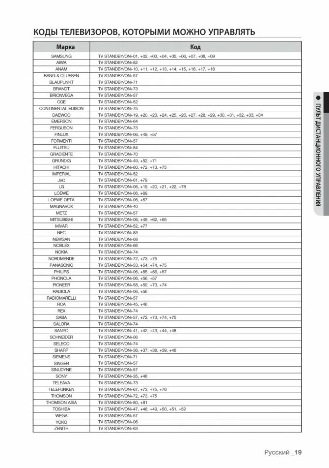 Код ТВ Тошиба для универсального пульта Ростелеком. Код для телевизора Рубин приставка Ростелеком. Коды пульта Ростелеком. Таблица кодов пультов ТВ самсунг.