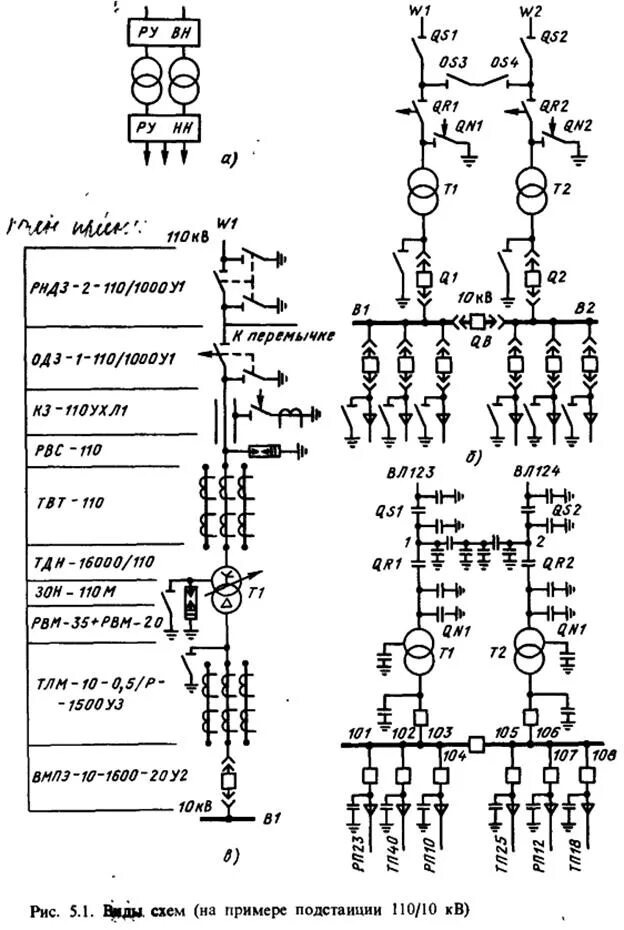 Обозначение подстанций. Обозначение подстанции на схеме. Схема электрического соединения трансформатора 110\10. Обозначения на электрических схемах подстанций. Электрическая схема подстанции на 10 кв.
