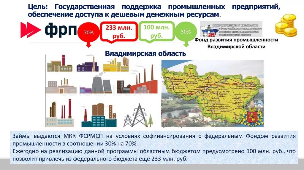 Государственная программа развитие промышленности. Промышленность завод Владимирская область. Промышленность Владимирской области проект. Фонд развития промышленности поддержка. Промышленные предприятия Владимирской области.