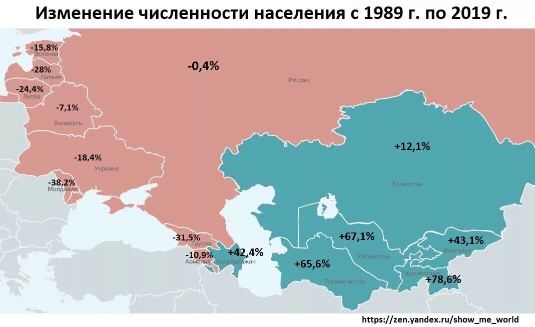 Население постсоветского пространства. Численность населения стран бывшего СССР. Численность населения бывших стран СССР. Карта бывшего СССР 2020 года.