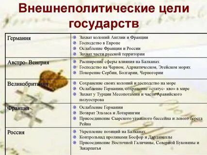 Какие планы вынашивал