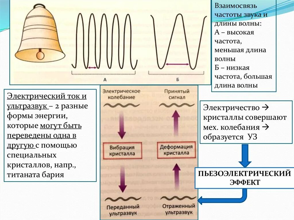 Самая большая частота звука