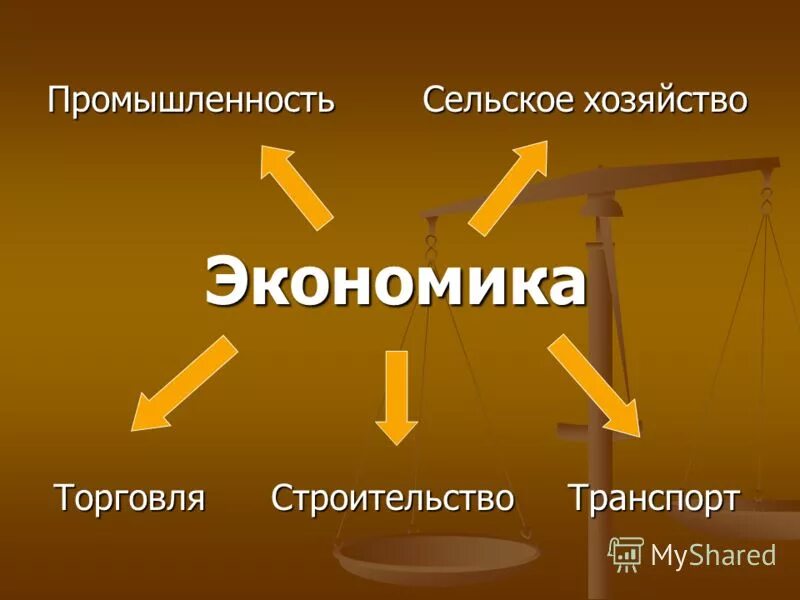 Что такое экономика 2 класс. Что такое экономика 2 класс презентация. Презентация на тему экономика. Экономика простыми словами для детей