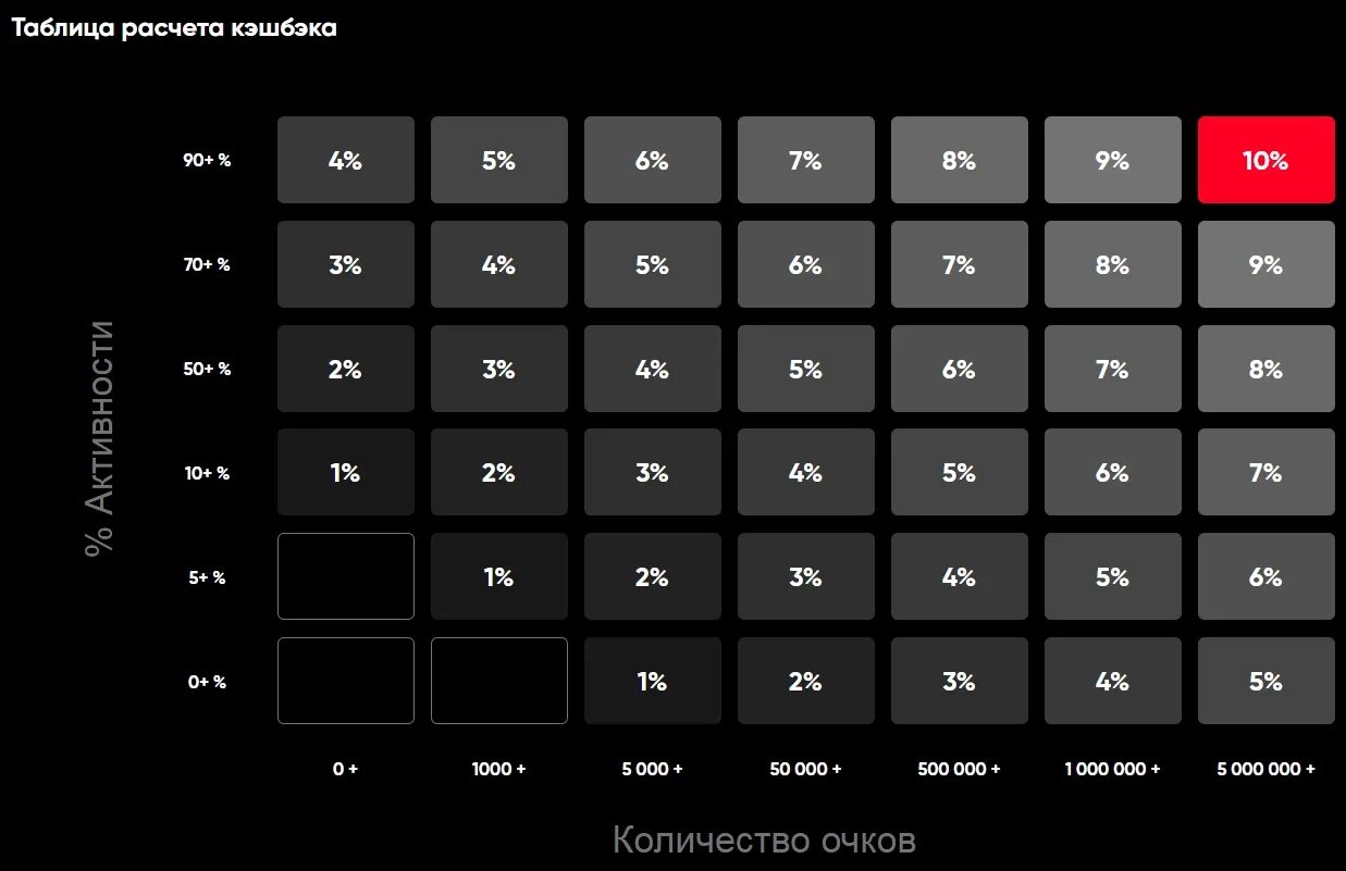 Карта букмекерской конторы betboom. Boom bet ставки. Бандлы bet boom. Бет бум фрибет. Теннис 37 бет бум стратегия.