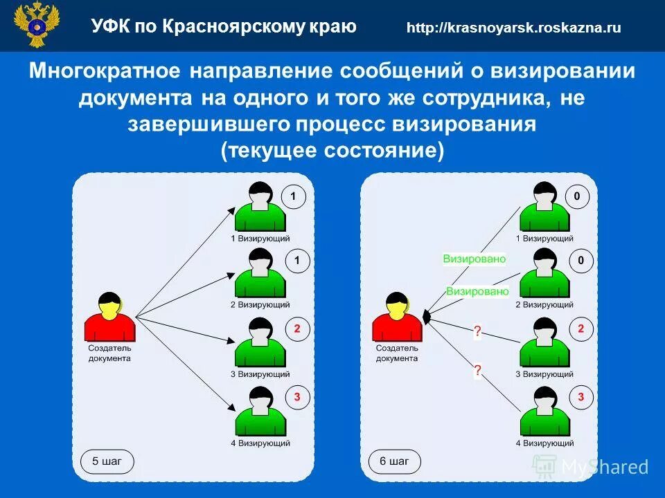 удостоверяющий центр казначейства. удостоверяющий центр казначейства. удостоверяющий центр федерального казначейства. уфк расшифровка. схема технологического процесса мфц.