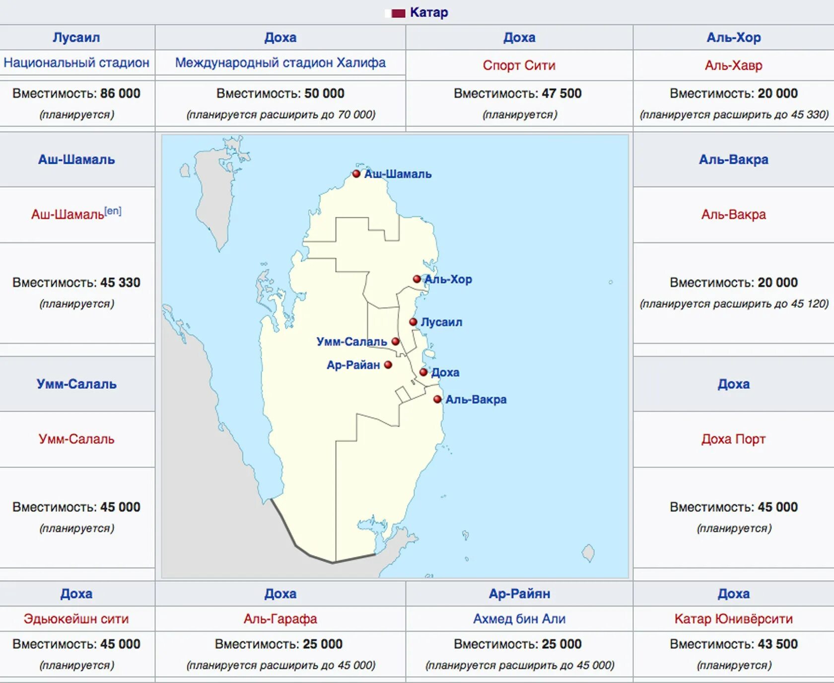 Страна доха где находится. Стадионы Катара ЧМ-2022 на карте. Катар на карте. Каатарна карте. Карта Катара на карте.