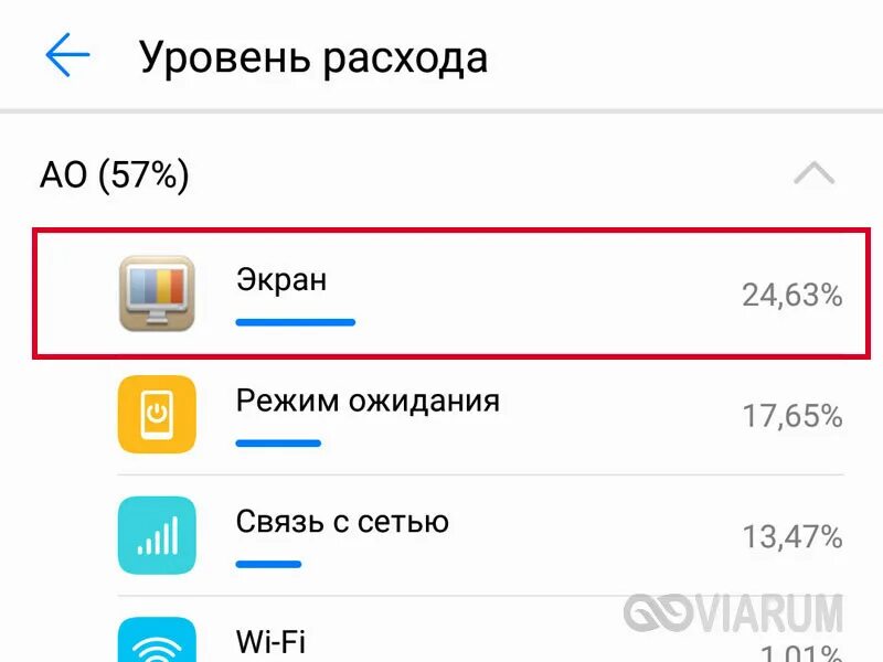 Реалми быстро разряжается телефон. Экран расход. Экран в режиме ожидания. Расхода заряда телефонов рейтинг. Андроид разрядился.