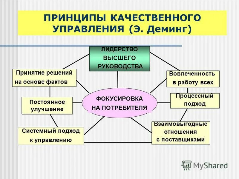 Принцип качества информации